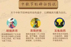 中秋节来历及风俗简介,月圆人团圆，传统与现代交融的节日庆典
