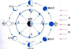 十字对十字太阳对月亮打一字谜,十字对十字，太阳对月亮，一字谜解千古之谜