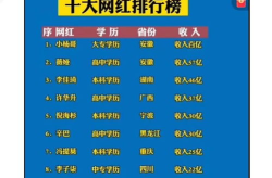 中国最赚钱的网红,揭秘网络红人财富传奇